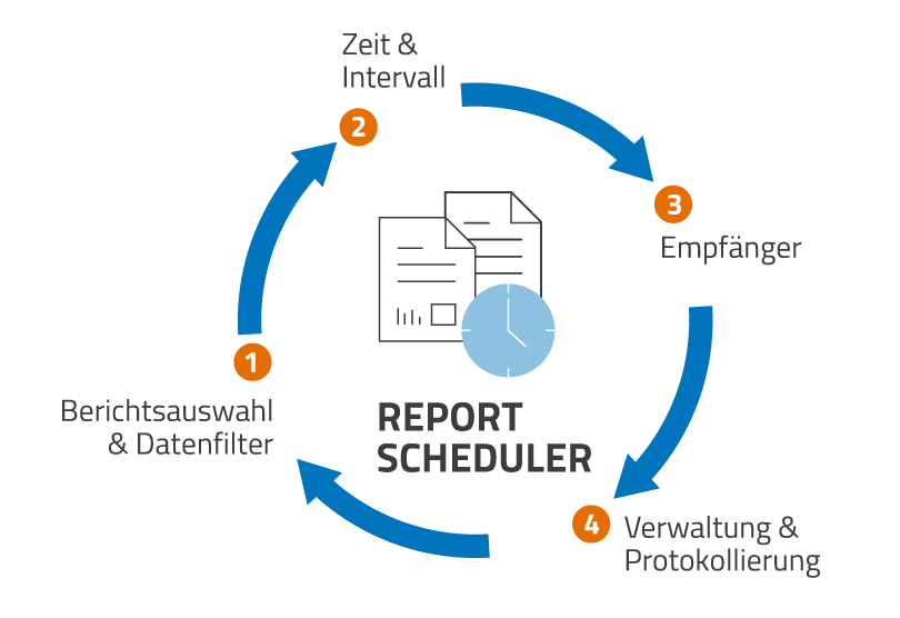 Reports in der Datenanalyse-Software disy Cadenza Workbooks zeit- und ereignisgesteuert automatisiert erstellen und versenden 