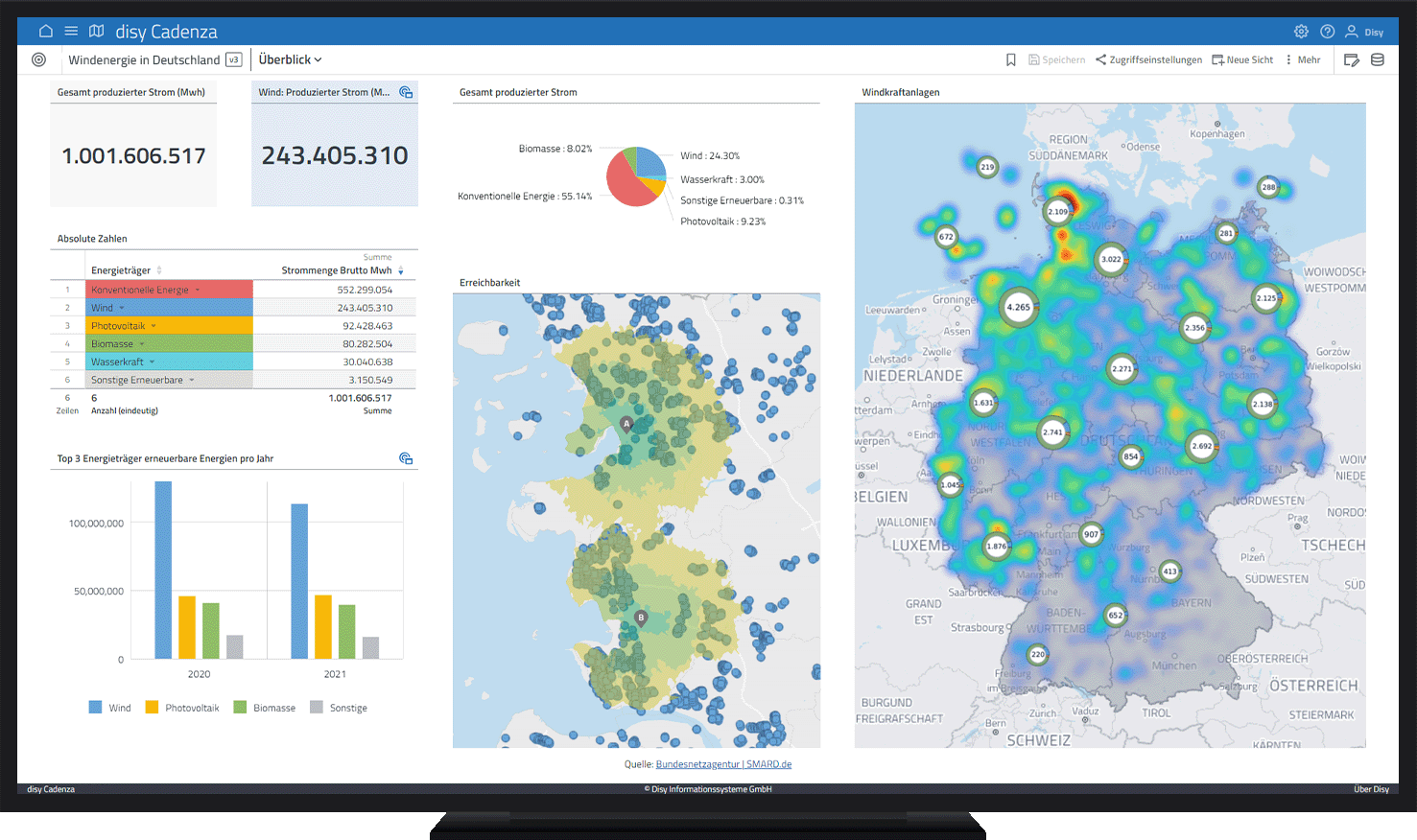 Dashboard Geo-Analytics