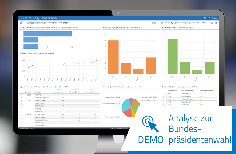 Fakten zur Bundespräsidentenwahl