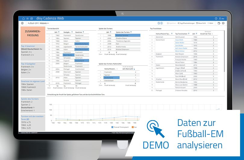 Daten zur Fußball-EM im Dashboard analysieren