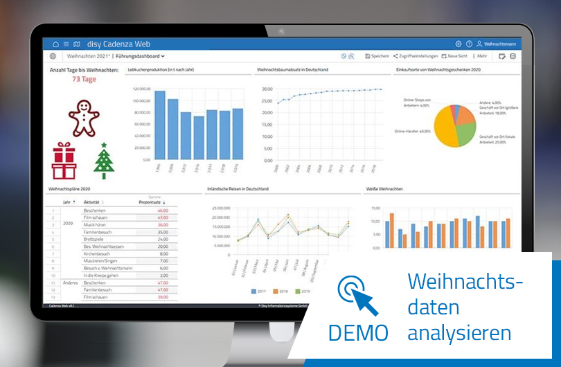 Datenanalyse lässt Weihnachtsmann zu Hohohochform auflaufen