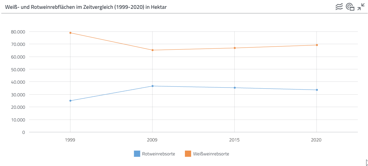 Zeitverläufe im Multiliniendiagramm in der Datenanalyse-Software Cadenza darstellen