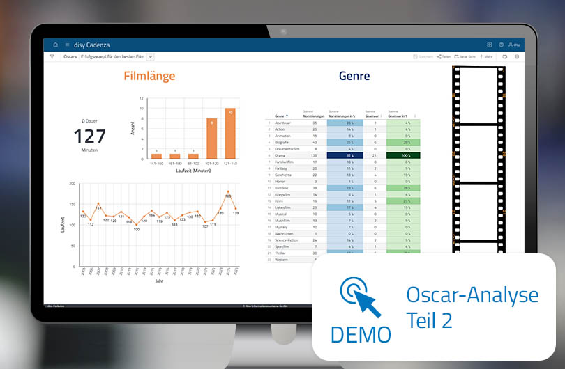 Teil 2 der Oscar-Datenstory: Mehr Glamour, mehr Datenanalyse