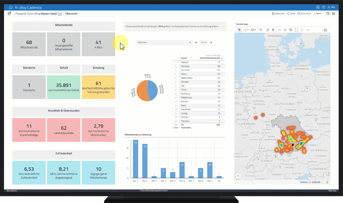 Controller-Sicht in der Datenanalyse-Software disy Cadenza.
