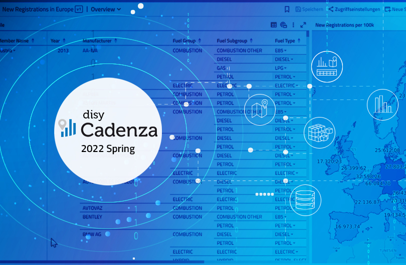 Neues in disy Cadenza 2022 Spring