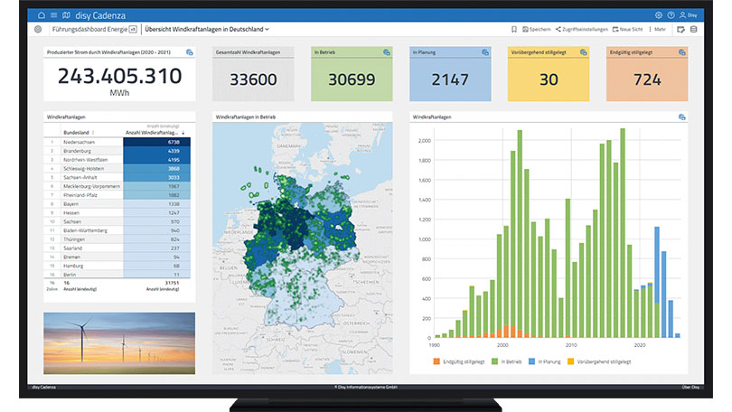 Interaktives Dashboard zur Windenergie in Deutschland mit Kennzahlen, Kartenvisualisierung und Diagrammen zur datenbasierten Analyse von Ausbau und regionaler Verteilung.
