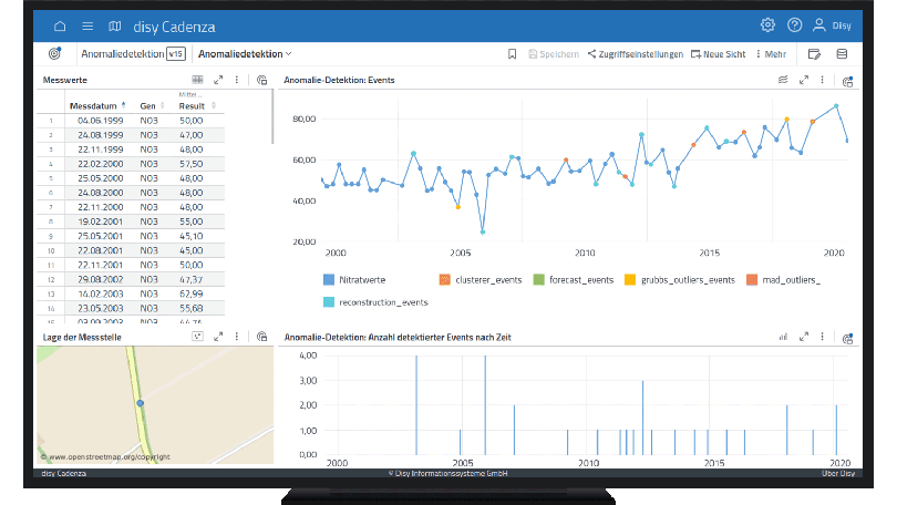 Die Abbildung zeigt ein Dashboard mit den Ergebnisse einer Anomalieerkennung für die Zeitreihe einer Messstation – dargestellt in disy Cadenza