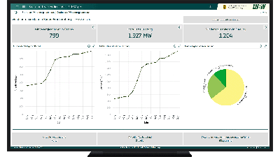 Die Galerie zeigt sechs Beispiele von Dashboards aus dem Daten- und Kartendienst UDO 4.0 der LUBW