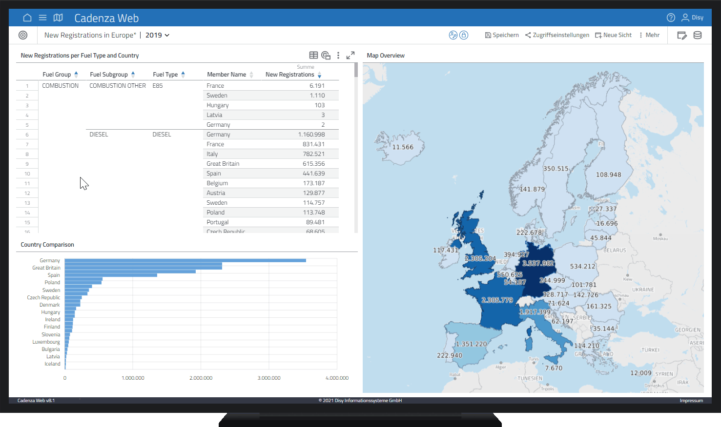 Dashboard zu Neuregistrierungen von Fahrzeugen in Europa (ohne Top-N-Ranking) in der Datenanalyse-Software Cadenza