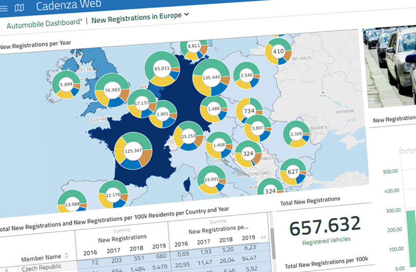 Cadenza Workbooks für Datenanalyse und Dashboards