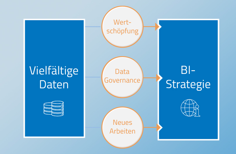 Warum jede Behörde eine Business Intelligence-Strategie braucht