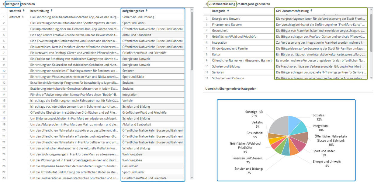 Analyseerweiterungen in der Datenanalyse-Software disy Cadenza: Daten mittels KI kategorisieren und zusammenfassen.