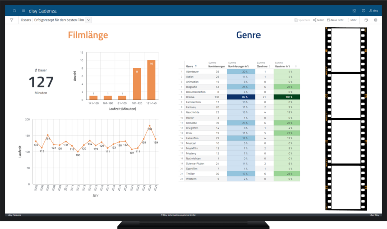 Oscars - Beste Schauspieler