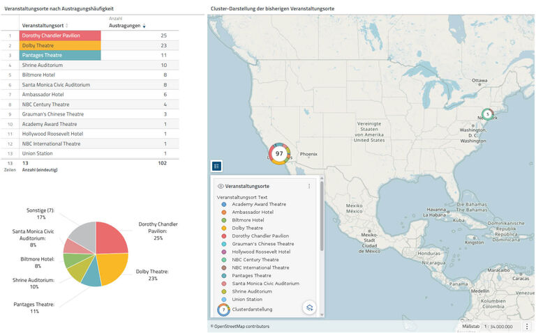 Austragungsorte der Oscars als Cluster in der Karte in der Datenanalyse-Software disy Cadenza darstellen.