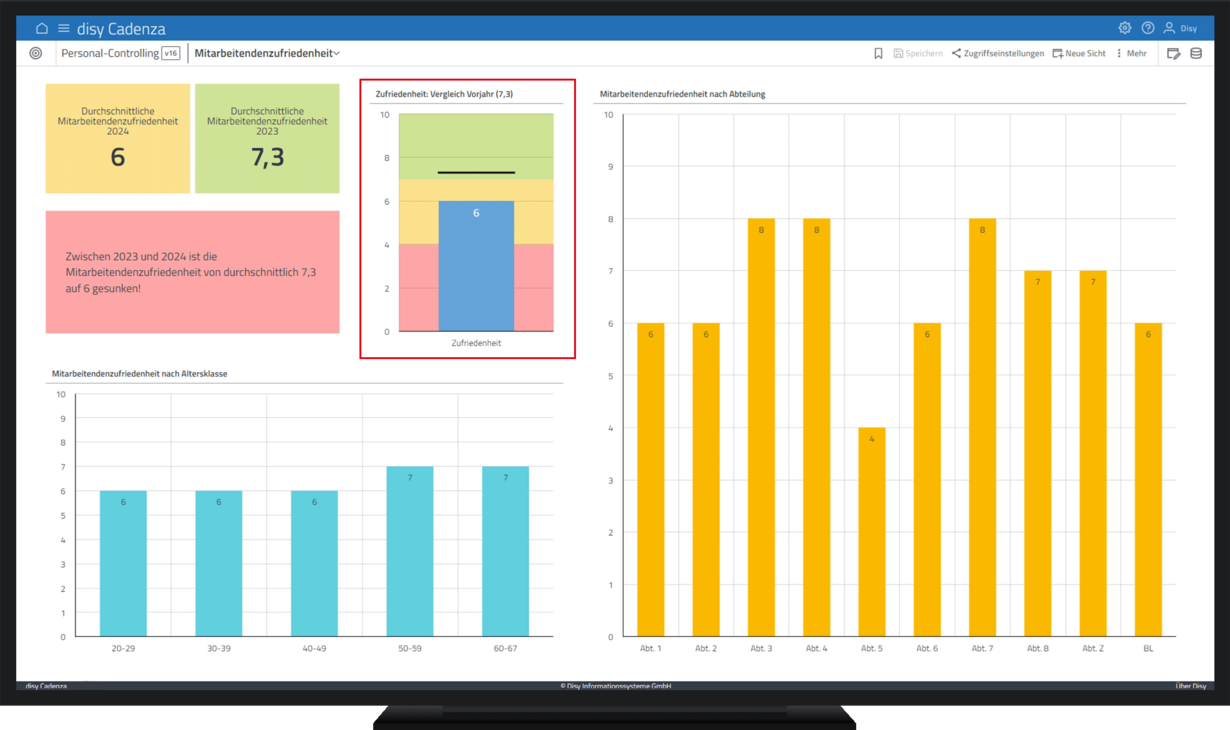 Bullet-Diagramm in der Datenanalyse-Software disy Cadenza nutzen.
