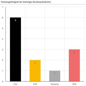 Einfarbige Diagramme mehrfarbig in der Datenanalyse-Software disy Cadenza darstellen.