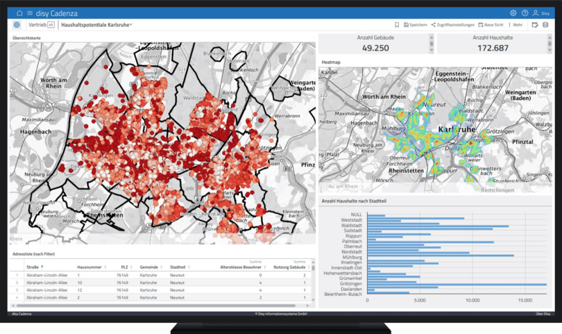 Screenshot aus disy Cadenza: Dashboard mit Übersicht zu sozioökonomischen und infrastrukturellen Daten zum Versorgungsgebiet in Karlsruhe, dargestellt als Karten, Tabelle und Diagramm.