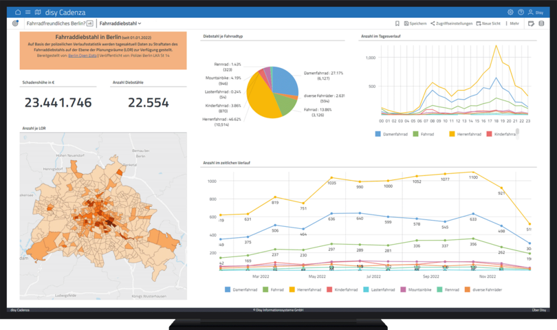 Überblicks-Dashboard zu Fahrradunfällen in Berlin in der Datenanalyse-Software disy Cadenza.