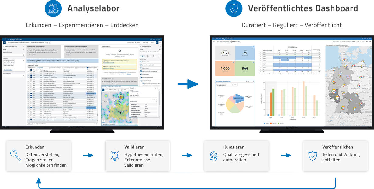 Vergleich zwischen Produktiv-Dashboard und Analyselabor in der Datenanalyse-Software disy Cadenza