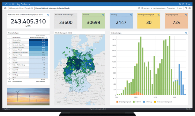 Screenshot aus disy Cadenza: Führungs-Dashboard zu Windkraftanlagen in Deutschland mit den wichtigsten Informationen und Kennzahlen visualisiert in Tabelle, Karte, Säulendiagramm und KPIs.
