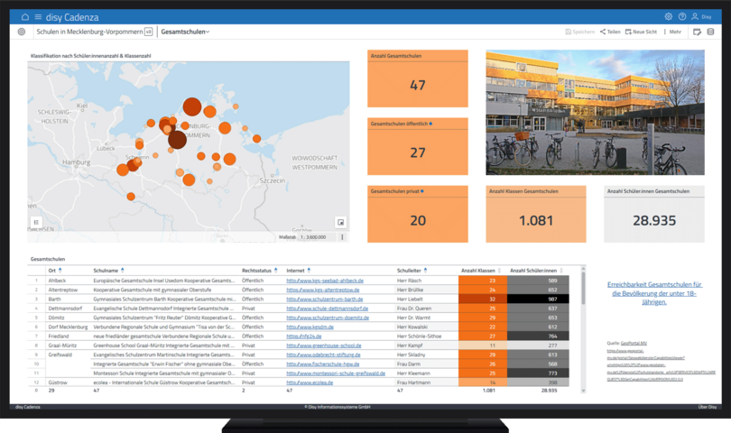 Beispielhaftes disy Cadenza Dashboard mit Karte der Schulstandorte in Mecklenburg-Vorpommern sowie Kennzahlen und Detailinformationen zu Gesamtschulen.