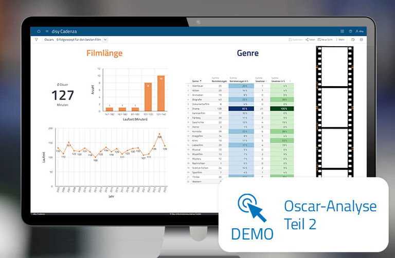 Anlässlich zur Oscar-Verleihung 2026: Datenstorys mit disy Cadenza – Analyse zur Geschichte der Oscars. Im Fokus von Teil 1: Beste Schauspieler:innen.