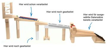 Die Kugelbahn veranschaulicht die datenbankgestützte Ablaufsteuerung der Disy Spatial Workbench