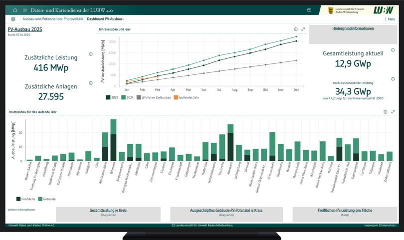 Die Screenshots vom Lagebild zur Tiergesundheit des LAVE NRW zeigen Dashboards zu den Themen Betriebsstruktur, Risikobewertung und Kontrollen