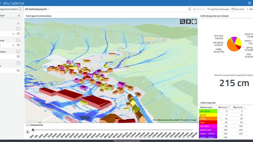 Basierend auf dem GDW ermöglicht disy Cadenza leistungsstarke, benutzerfreundliche Analysen sowie anschauliche Visualisierungen. Gefährdungskarten, Fließwege, Maßnahmenlisten oder Aufwand-Nutzen-Priorisierungen lassen sich in interaktiven Dashboards mit Tabellen, Kartenansichten oder 3D-Darstellungen zielgruppengerecht aufbereiten. Mit einem differenzierten Rollen- und Rechtemanagement können spezifische Informationsbedarfe von Verwaltung, Politik oder Öffentlichkeit adressiert werden. So entsteht eine fundierte Entscheidungsgrundlage, die sich flexibel an den Bedarf der jeweiligen Nutzergruppe anpassen lässt. disy Cadenza wird so zum Schlüsselwerkzeug der datengestützten Starkregenvorsorge und stärkt als „Software Made in Germany“ zugleich die digitale Souveränität im öffentlichen Sektor: Datenhoheit, Anpassbarkeit und IT-Kompetenz bleiben im Land.