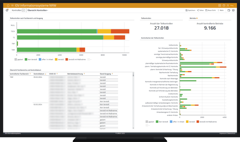 Die Screenshots vom Lagebild zur Tiergesundheit des LAVE NRW zeigen Dashboards zu den Themen Betriebsstruktur, Risikobewertung und Kontrollen