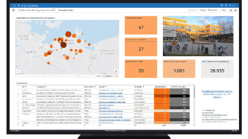 Dashboard zur Datenanalyse mit disy Cadenza: Visualisierung von Schulstandorten, Kennzahlen und regionaler Verteilung von Schulen