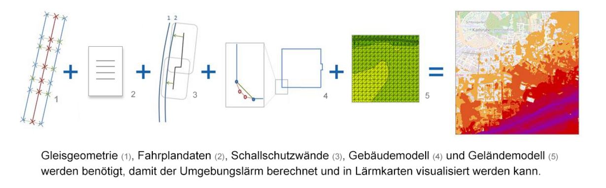 Die Grafik zeigt die benötigten Eingangsdaten für die Berechnung des Umgebungslärms