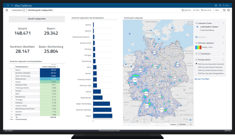 Ladesäulen-Dashboard