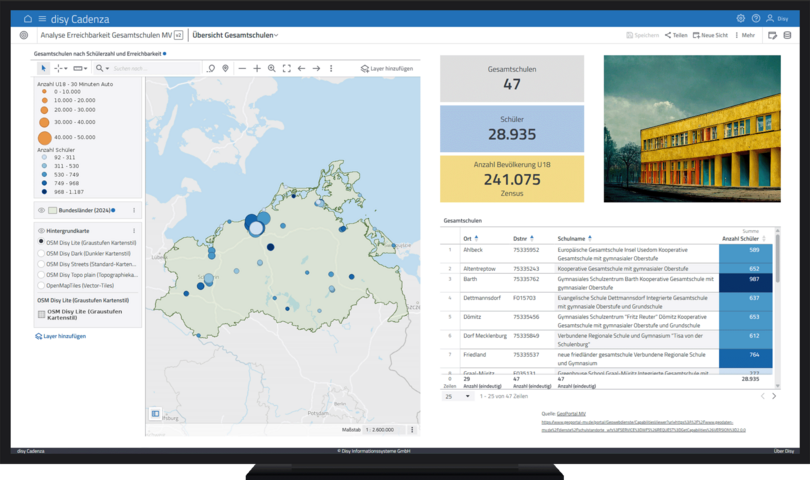 Dashboard in disy Cadenza zur Analyse der Schüleranzahlverteilung in Mecklenburg-Vorpommern