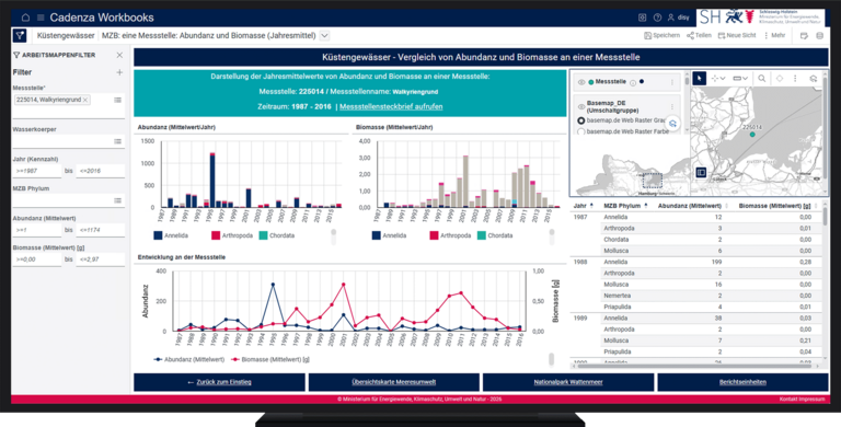 Screenshot eines disy Cadenza Dashboards zur Analyse von Küstengewässerdaten mit Diagrammen zur Entwicklung von Abundanz und Biomasse, einer Datentabelle und einer interaktiven Karte mit Messstellen.