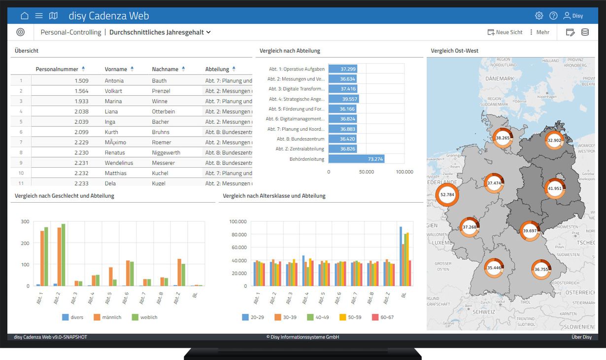 Dashboard mit Überblick zum durchschnittlichen Jahresgehalt aller Mitarbeiter einer Organisation gruppiert nach Abteilungen