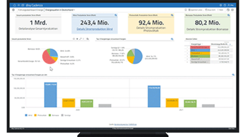 Informationen Sicht-übergreifend in der Datenanalyse-Software disy Cadenza hervorheben.