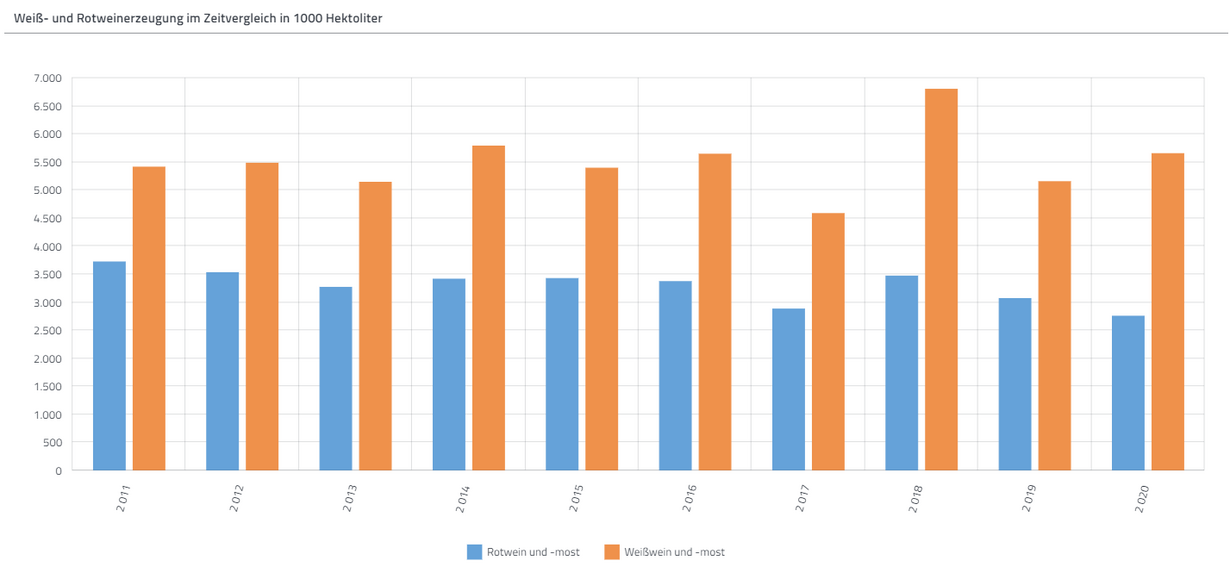 Inhalte mit Säulendiagrammen in der Datenanalyse-Software Cadenza vergleichen