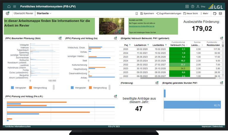 Screenshot des Forstlichen Informationssystems der Landesforstverwaltung Baden-Württemberg mit Übersichten zu Baumaßnahmenplanung, Personal- und Materialeinsatz, Förderdaten und genehmigten Anträgen in einem Revier, inklusive Balkendiagrammen und Tabellen zur Visualisierung von Mengenvorgaben und Auszahlungen.