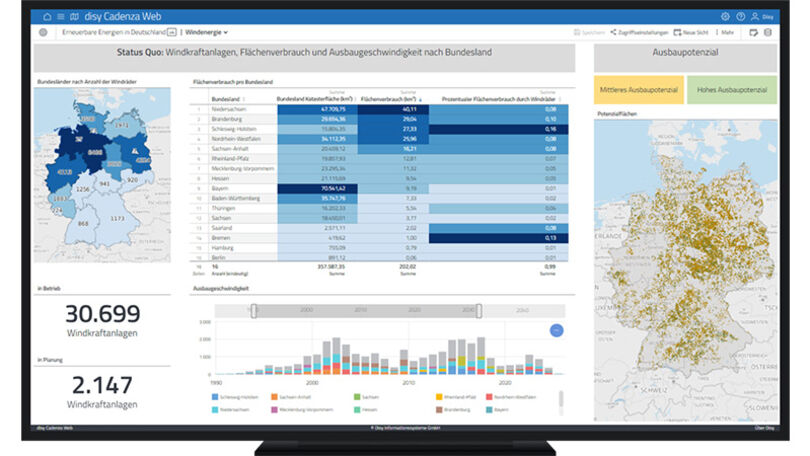 Dashboard zur Datenanalyse mit disy Cadenza: Visualisierung von Windenergieanlagen, Leistungsdaten und regionaler Verteilung in Deutschland