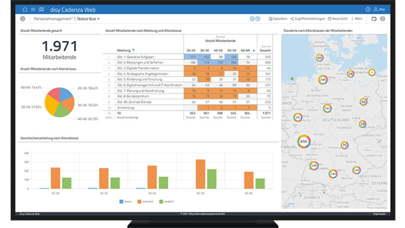 Datenanalyse-Dashboard in disy Cadenza mit Kennzahlen, Tabellen, Diagrammen und Kartenansicht zur Auswertung von Mitarbeiterdaten und Standorten