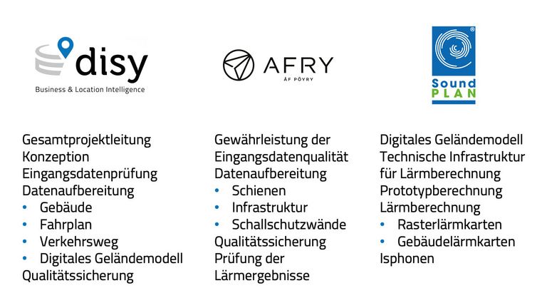 Die Grafik gibt einen Überblick über die Aufgabenverteilung im Projektkonsortium