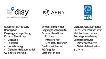 Die Grafik gibt einen Überblick über die Aufgabenverteilung im Projektkonsortium