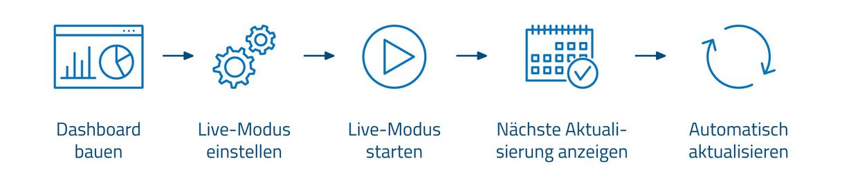 Live-Modus in der Datenanalyse-Software disy Cadenza in wenigen Schritten konfigurieren.