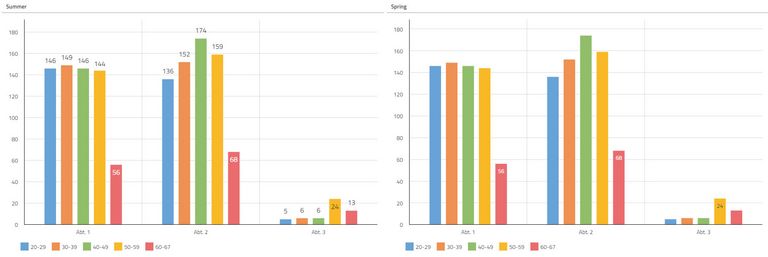 Beschriftungen von Diagrammen wurden in der Datenanalyse-Software disy Cadenza optimiert.