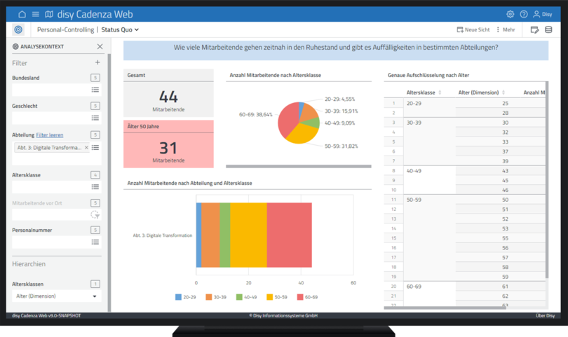 Dashboard mit Altersstrukturanalyse gefiltert auf Abteilung 3: Digitale Transformation