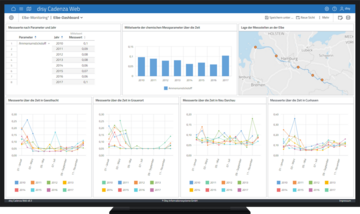 disy Cadenza Dashboard: Visualisierung von chemischen Messparametern und Umweltmonitoring-Daten