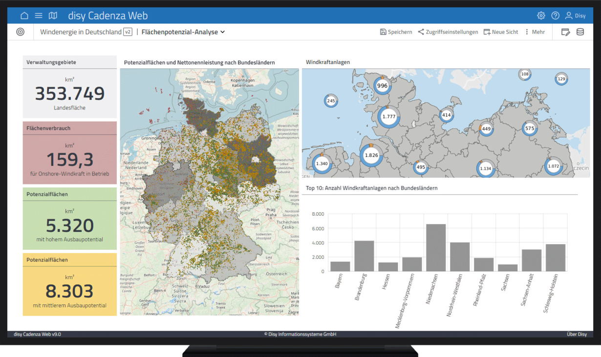 Energie_Dashboard