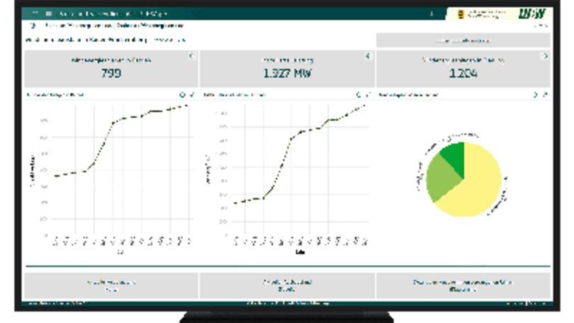 Die Galerie zeigt sechs Beispiele von Dashboards aus dem Daten- und Kartendienst UDO 4.0 der LUBW