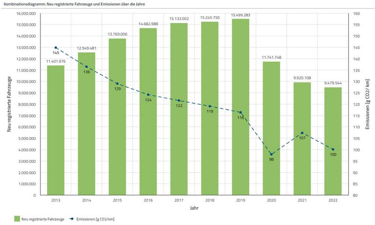 Das neue Kombinationsdiagramm in der Datenanalyse-Software disy Cadenza kombiniert zwei Diagramme in einem.